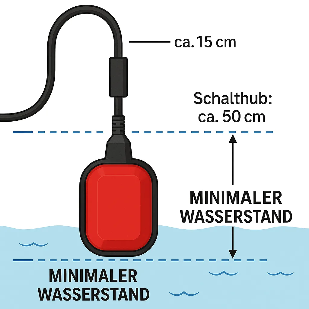 Schabus SHT 5019 vlotterschakelaar vuil water 1,75 m