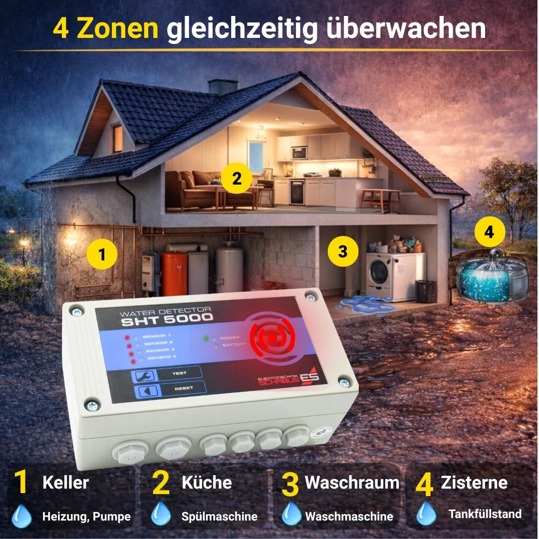 Schabus SHT 5000 watermelder met 4 zones en relais