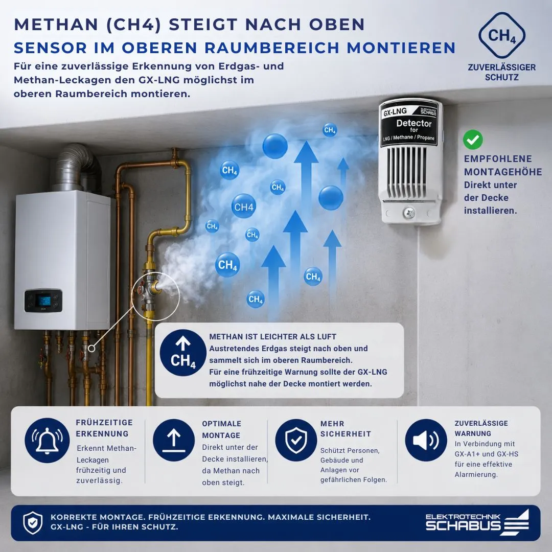Schabus GX-LNG gassensor voor aardgas en vloeibaar gas
