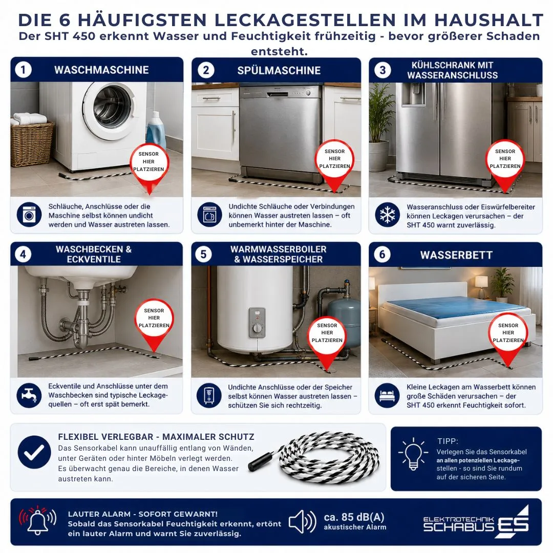 Schabus SHT 450 watermelder met sensorkabel 2 m