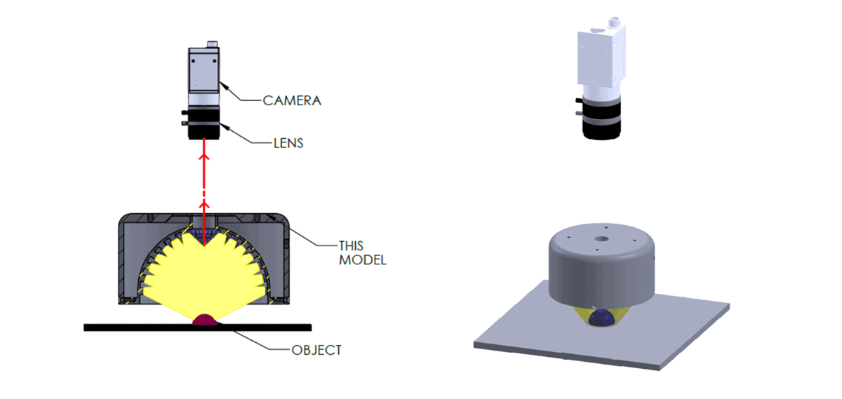 IoLite-vision IDD dome verlichting sterk diffuus