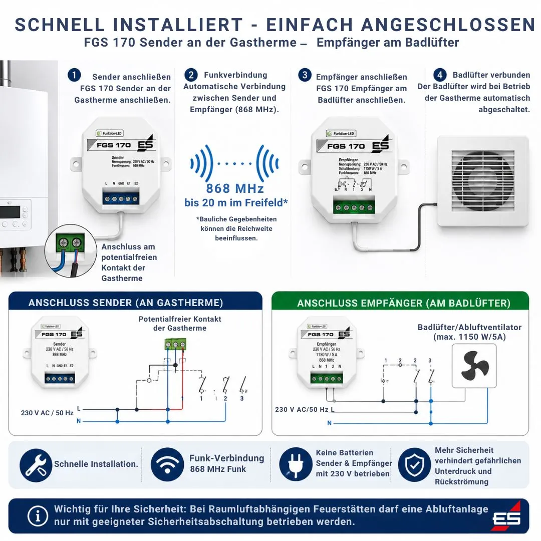 Schabus FGS 170 gasthermebesturing voor afzuiging draadloos