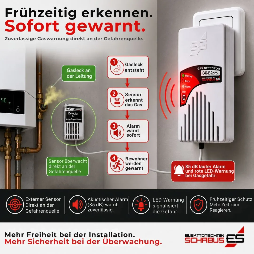 Schabus GX-B2pro gasmelder 230 V met externe sensor