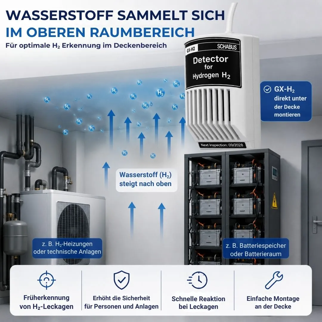 Schabus GX-H₂ waterstofsensor voor gaswaarschuwing binnen