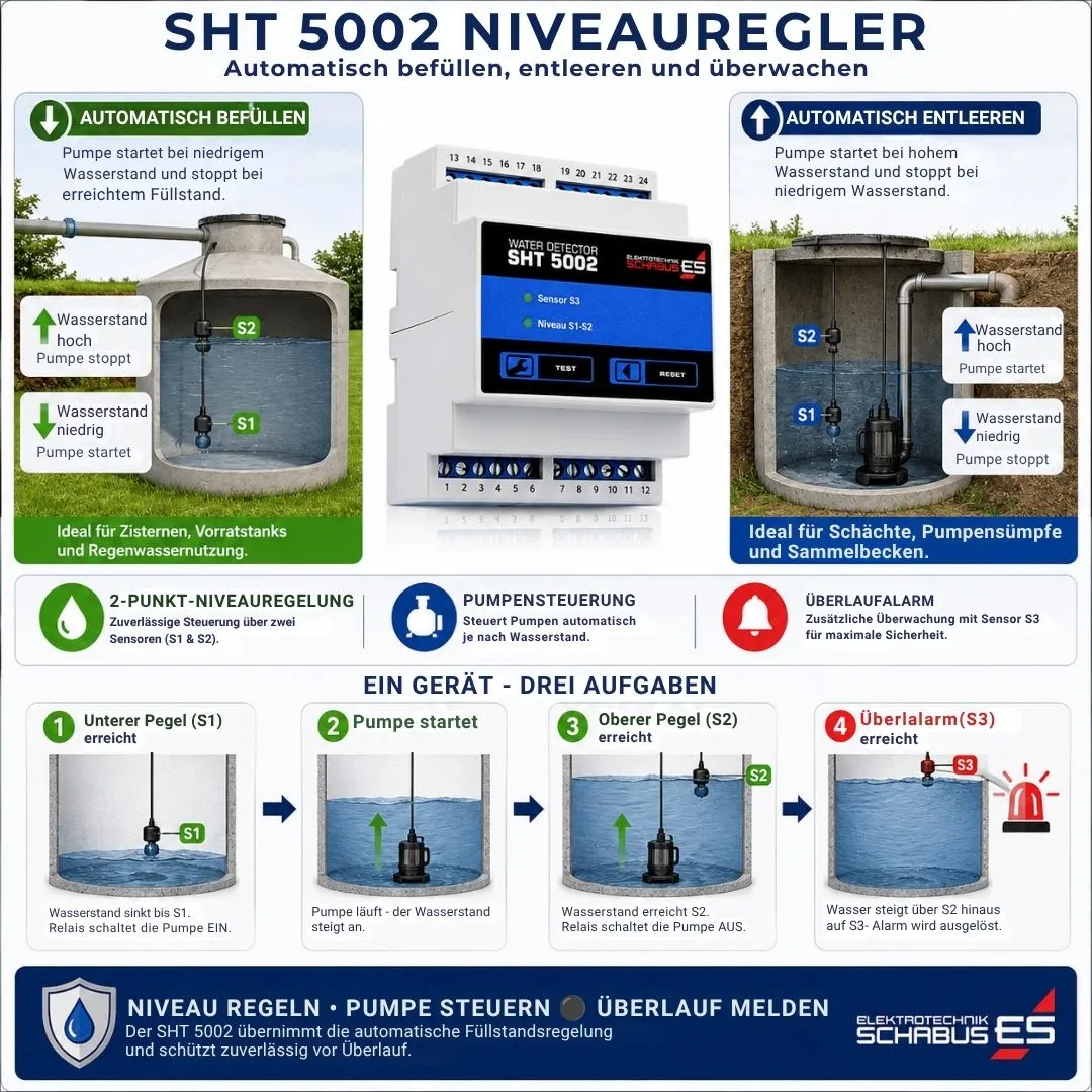 Schabus SHT 5002 watermelder met 2-punts niveauregeling
