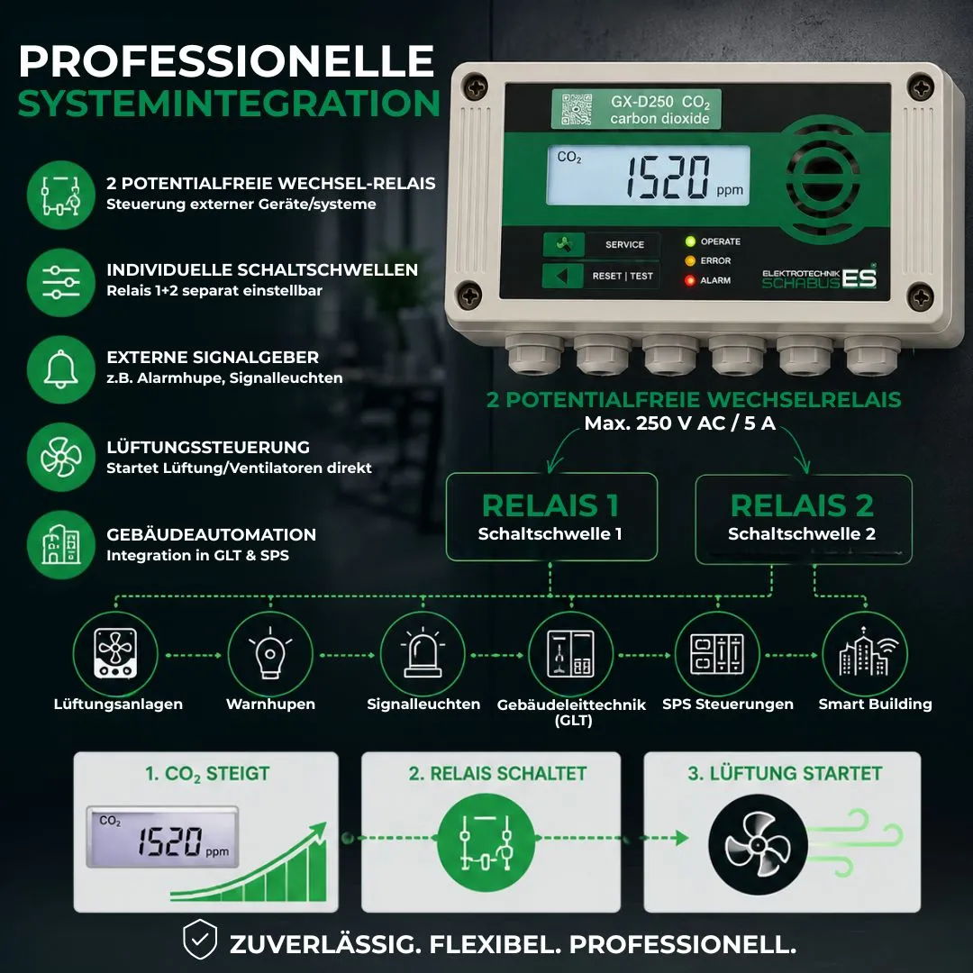 Schabus GX-D250 CO₂-melder voor woon- en kantoorruimtes