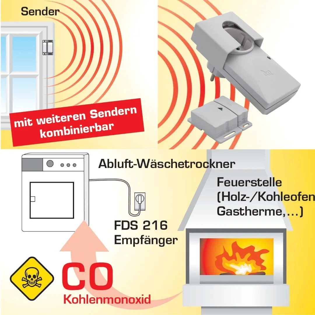 Schabus FDS 216 draadloze afzuigsturing tot 2300 W