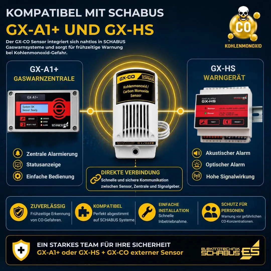 Schabus GX-CO koolmonoxidesensor voor gaswaarschuwing