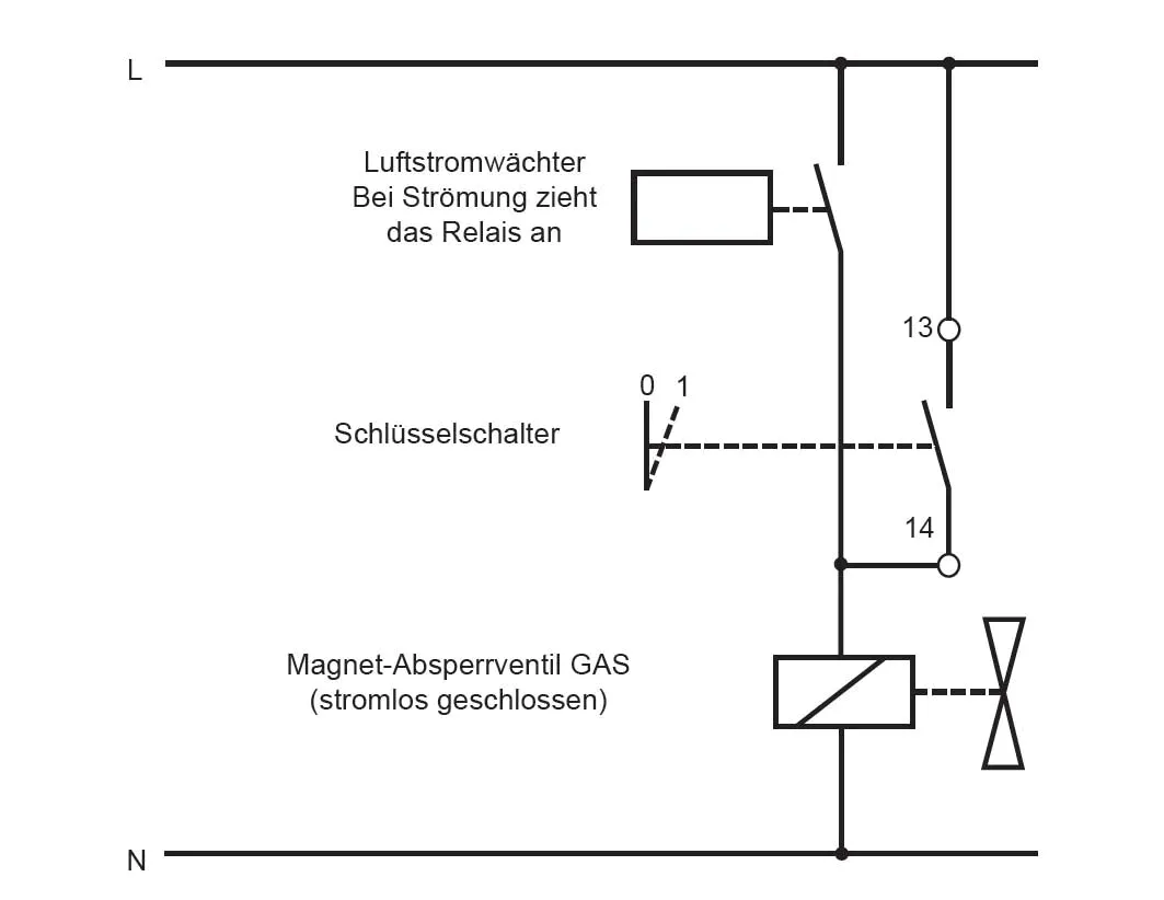 Schabus RLSW5 luchtstroomwachter voor gasafsluiting