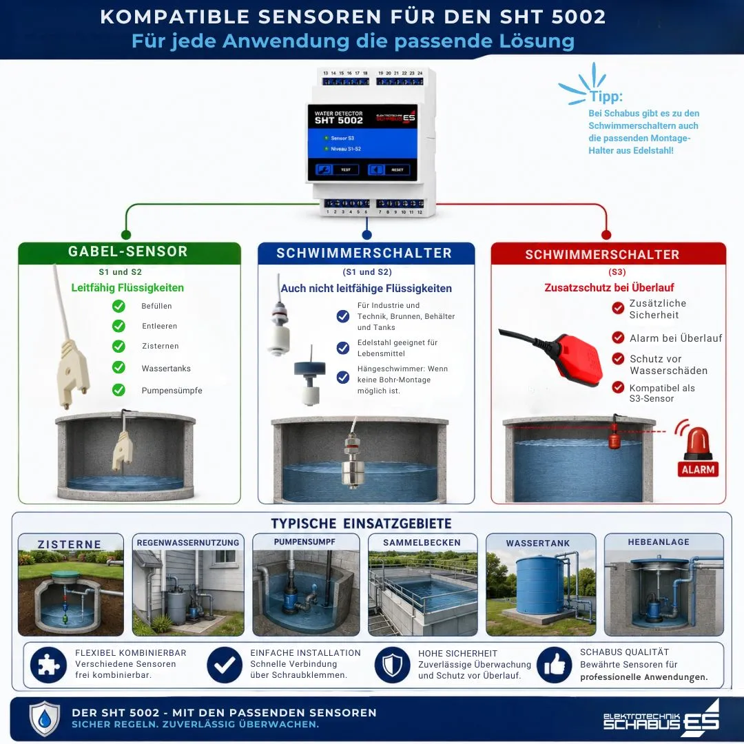 Schabus SHT 5002 watermelder met 2-punts niveauregeling