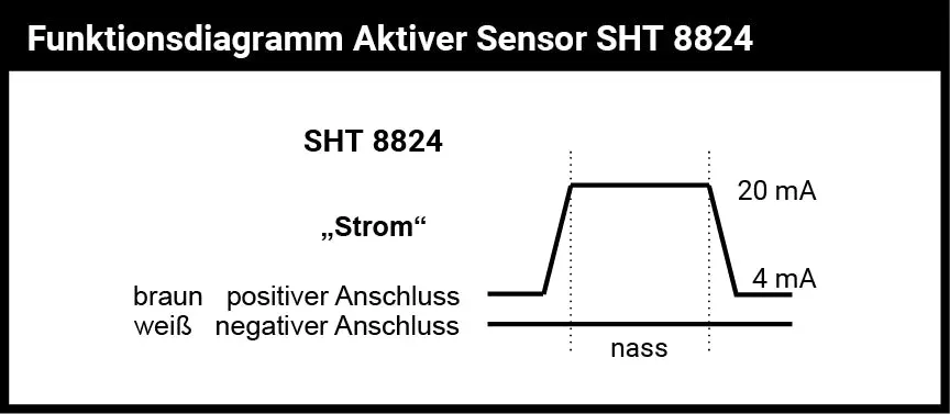 Schabus SHT 8824 actieve watersensor 4-20 mA