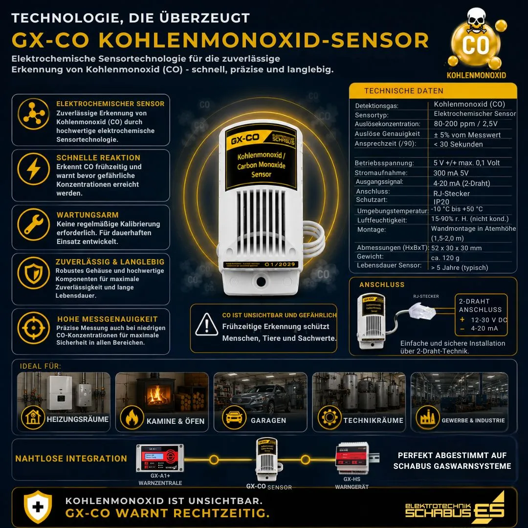 Schabus GX-CO koolmonoxidesensor voor gaswaarschuwing