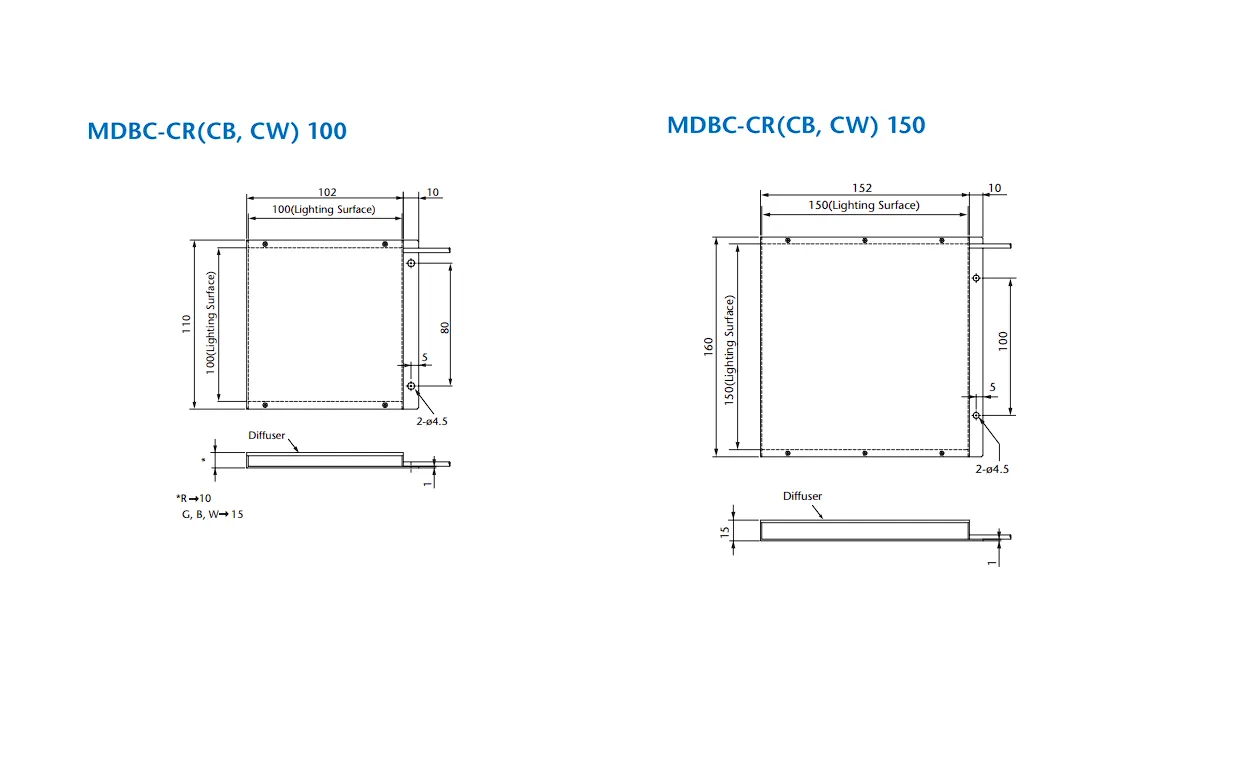 IoLite-vision MDBC-CB150 diffuse LED-verlichting