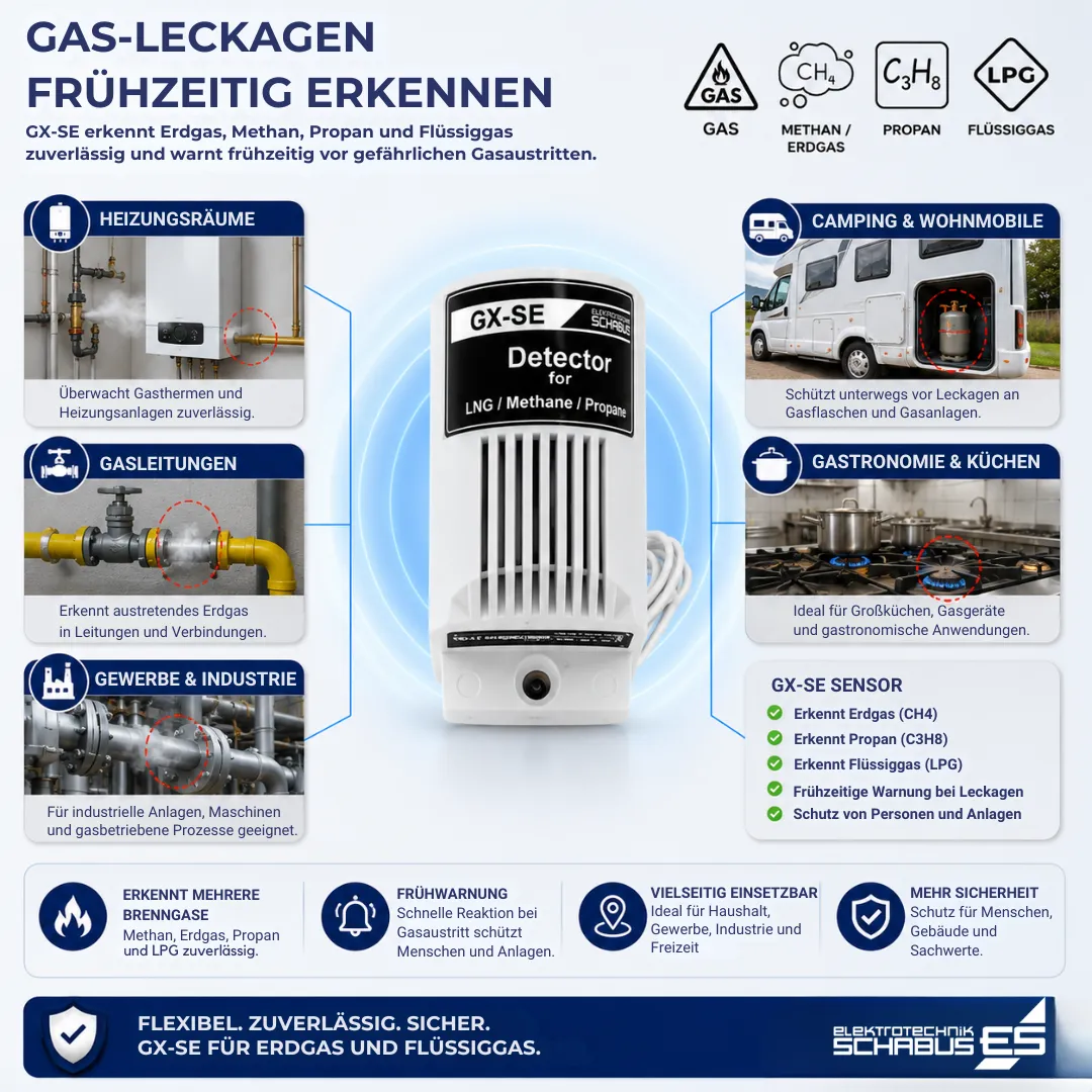 Schabus GX-SE gassensor voor aardgas en stadsgas