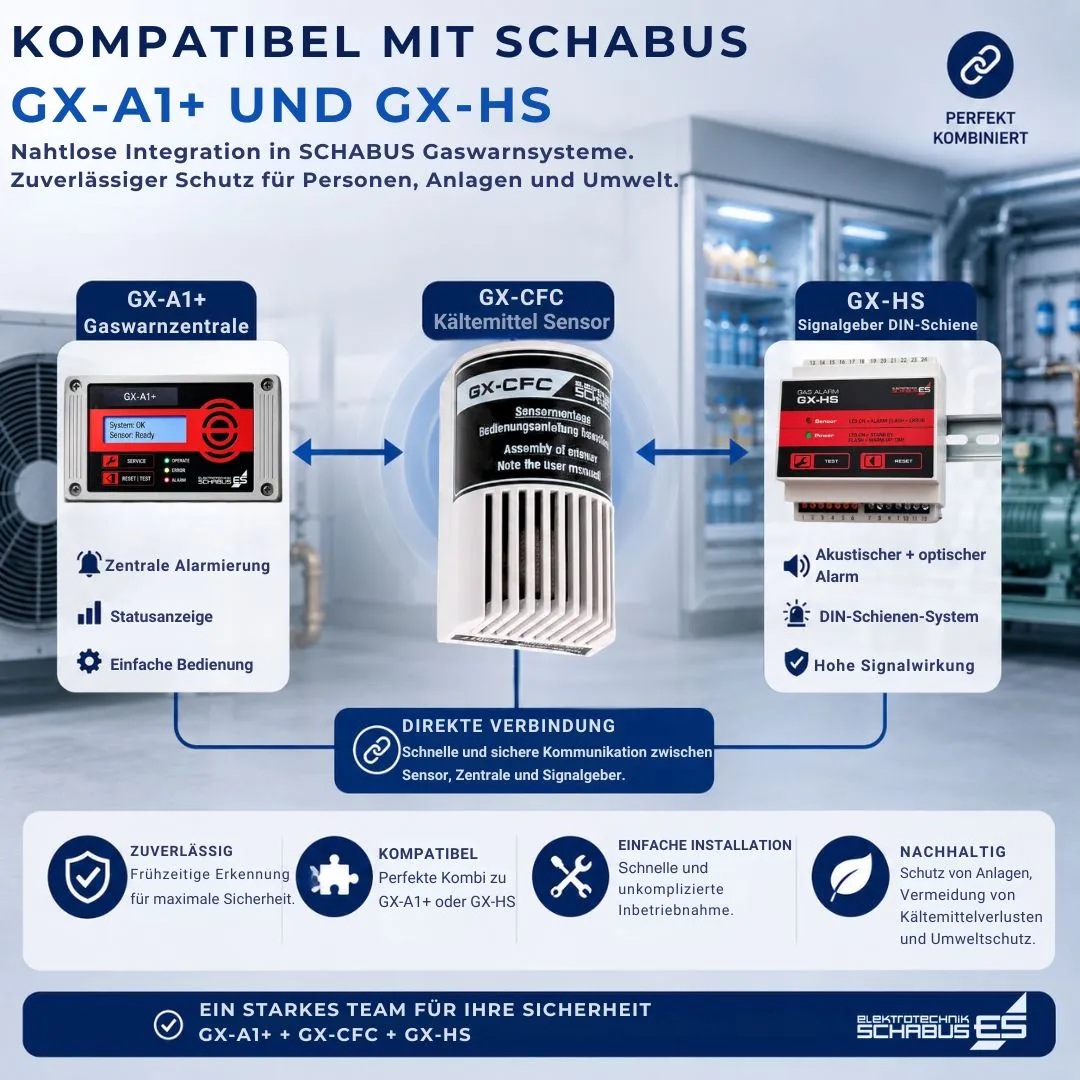 Schabus GX-CFC gassensor koudemiddel R32 extern RJ