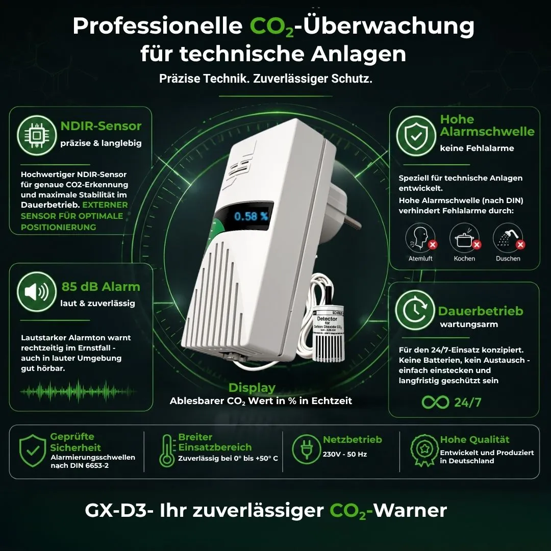 Schabus GX-D3 CO2-melder met externe sensor
