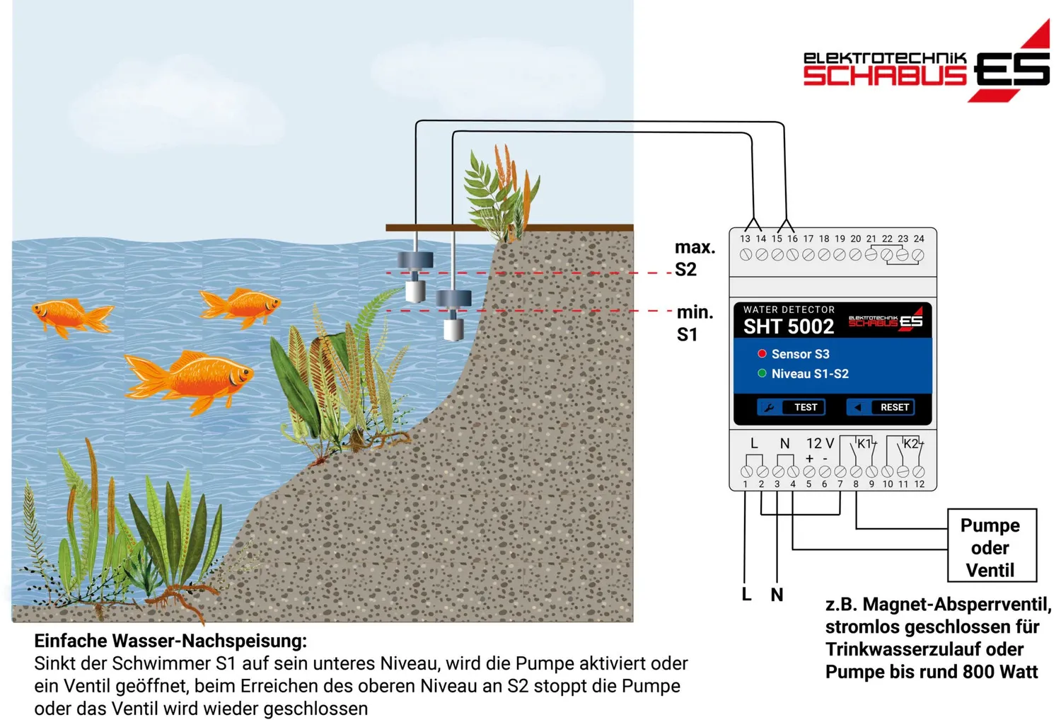 Schabus SHT 5017 hangende vlotterschakelaar voor waterniveau