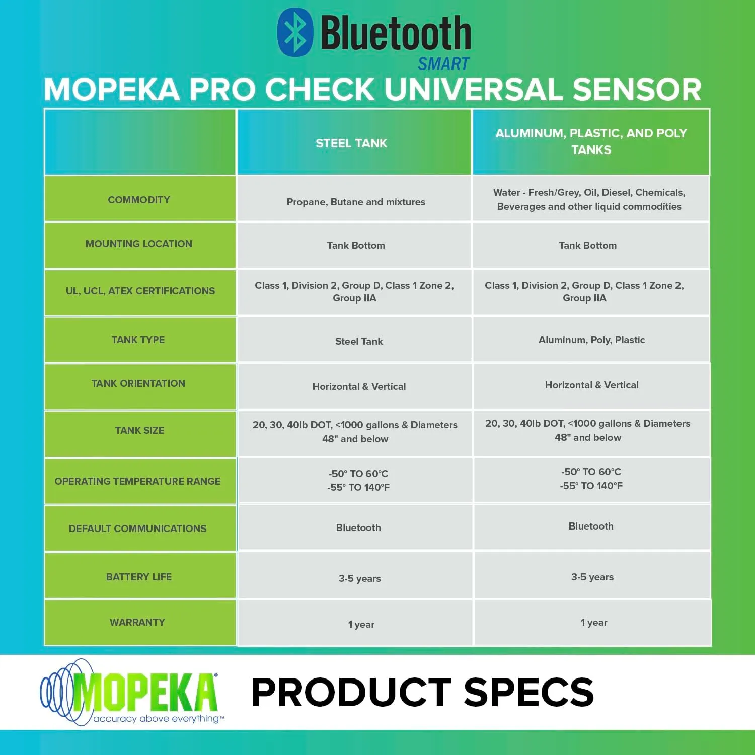 Mopeka Pro Check Universal tanksensor