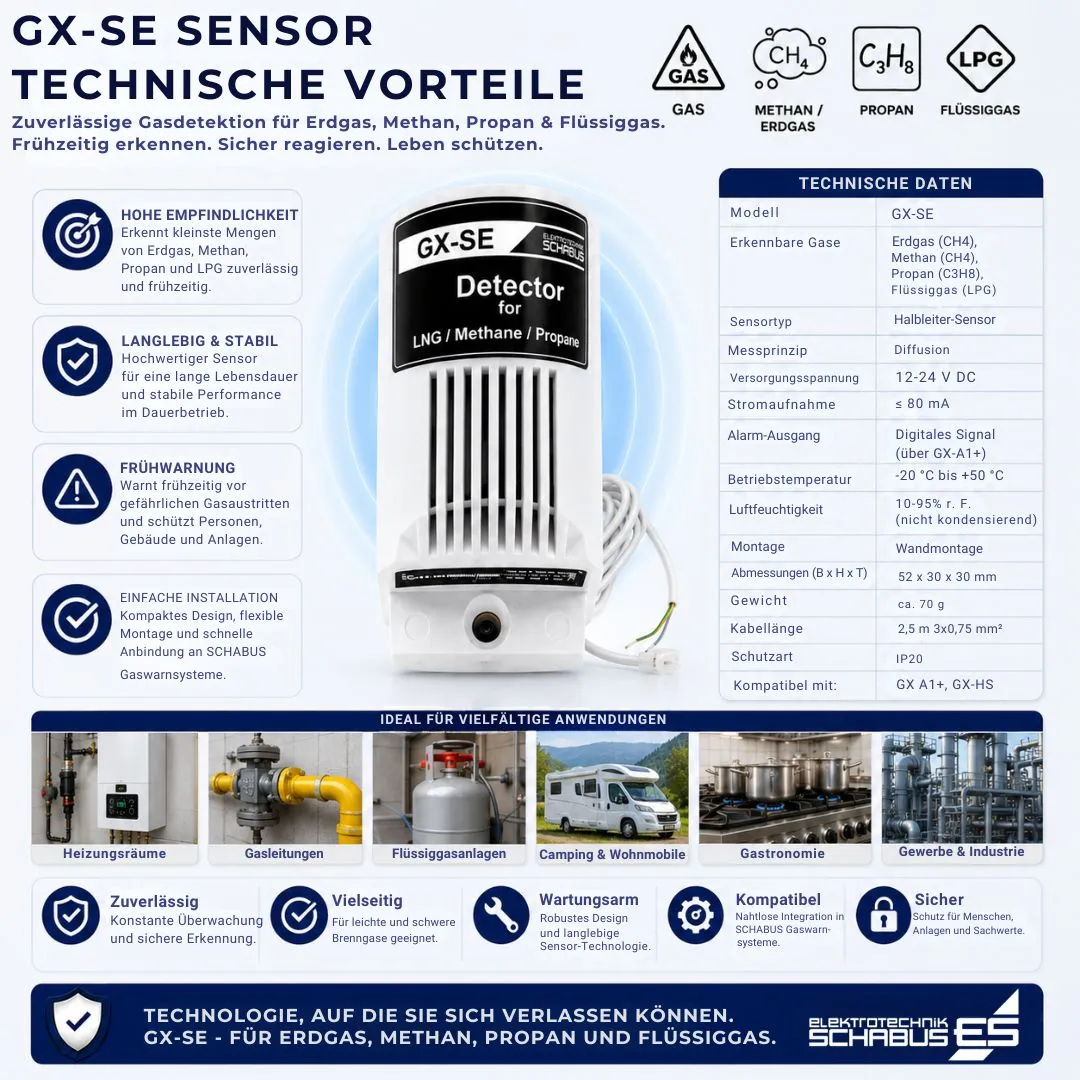 Schabus GX-SE gassensor voor aardgas en stadsgas