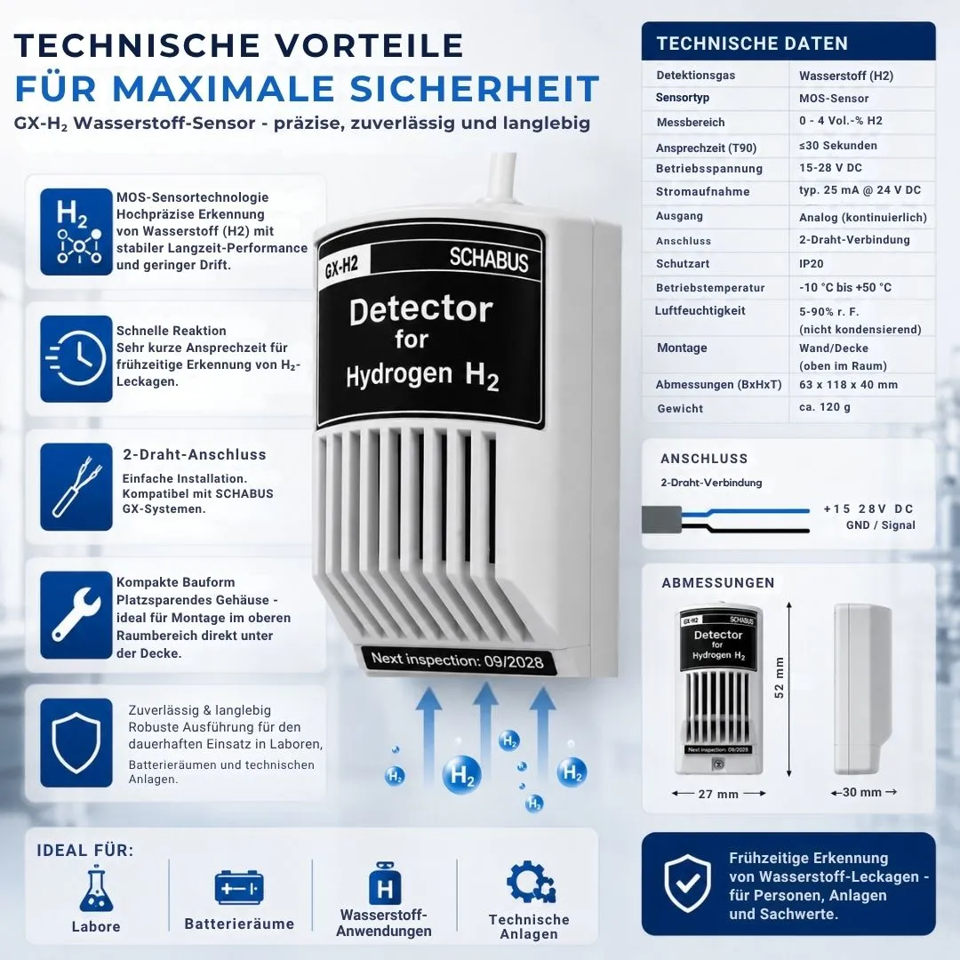 Schabus GX-H₂ waterstofsensor voor gaswaarschuwing binnen