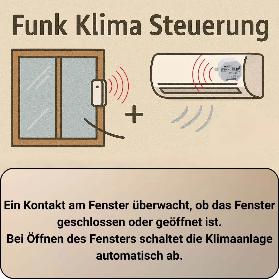 Schabus FKS 100 draadloze klimaatregeling inbouw