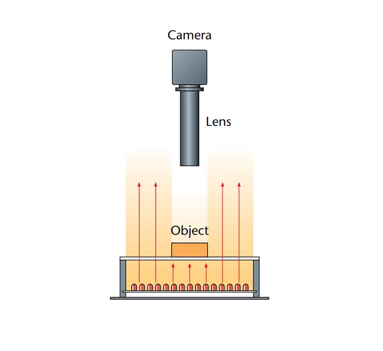 IoLite-vision MDBL-CB70 ledverlichting