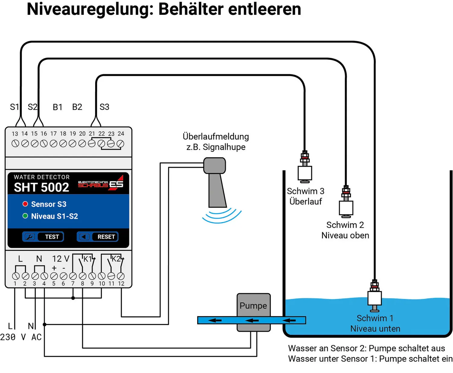 Schabus SHT 5002 watermelder met 2-punts niveauregeling