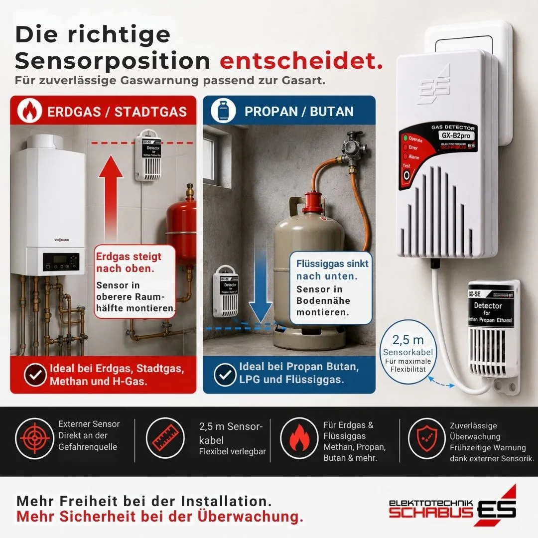 Schabus GX-B2pro gasmelder 230 V met externe sensor