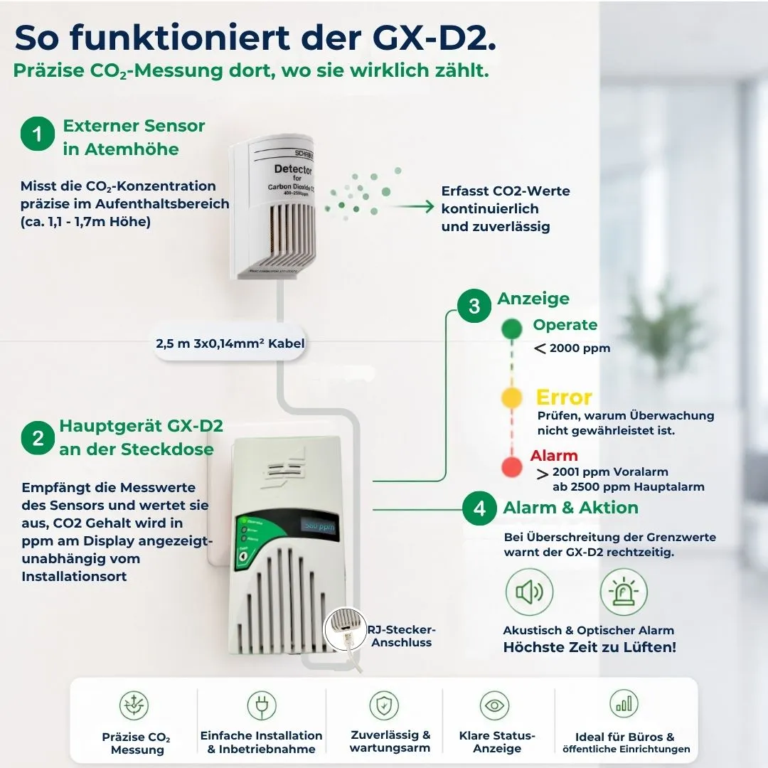 Schabus GX-D2 CO₂-melder met externe sensor 2500 ppm