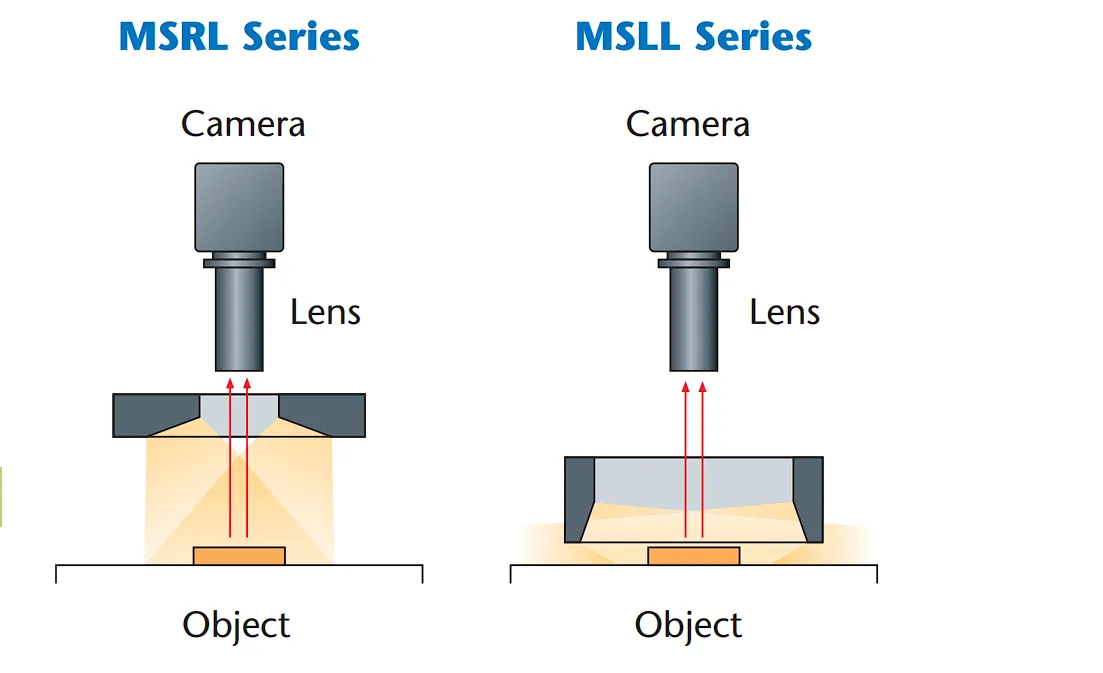 IoLite-vision MSRL diffuse verlichting schaduwloos