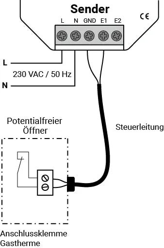 Schabus FGS 170-E radio-ontvanger voor afzuigbesturing