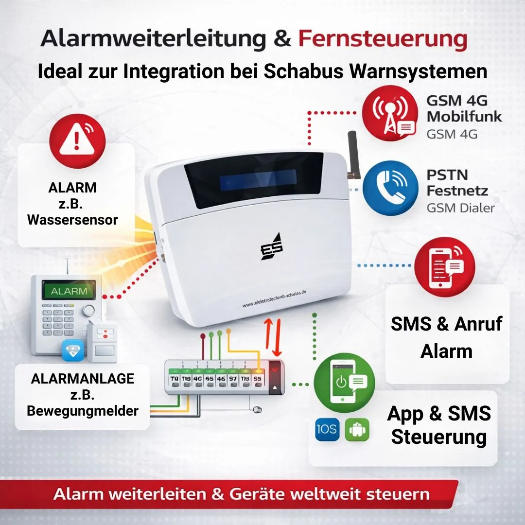 Schabus GSM 4G Wähl- und Steuergerät kiezer SMS-alarm
