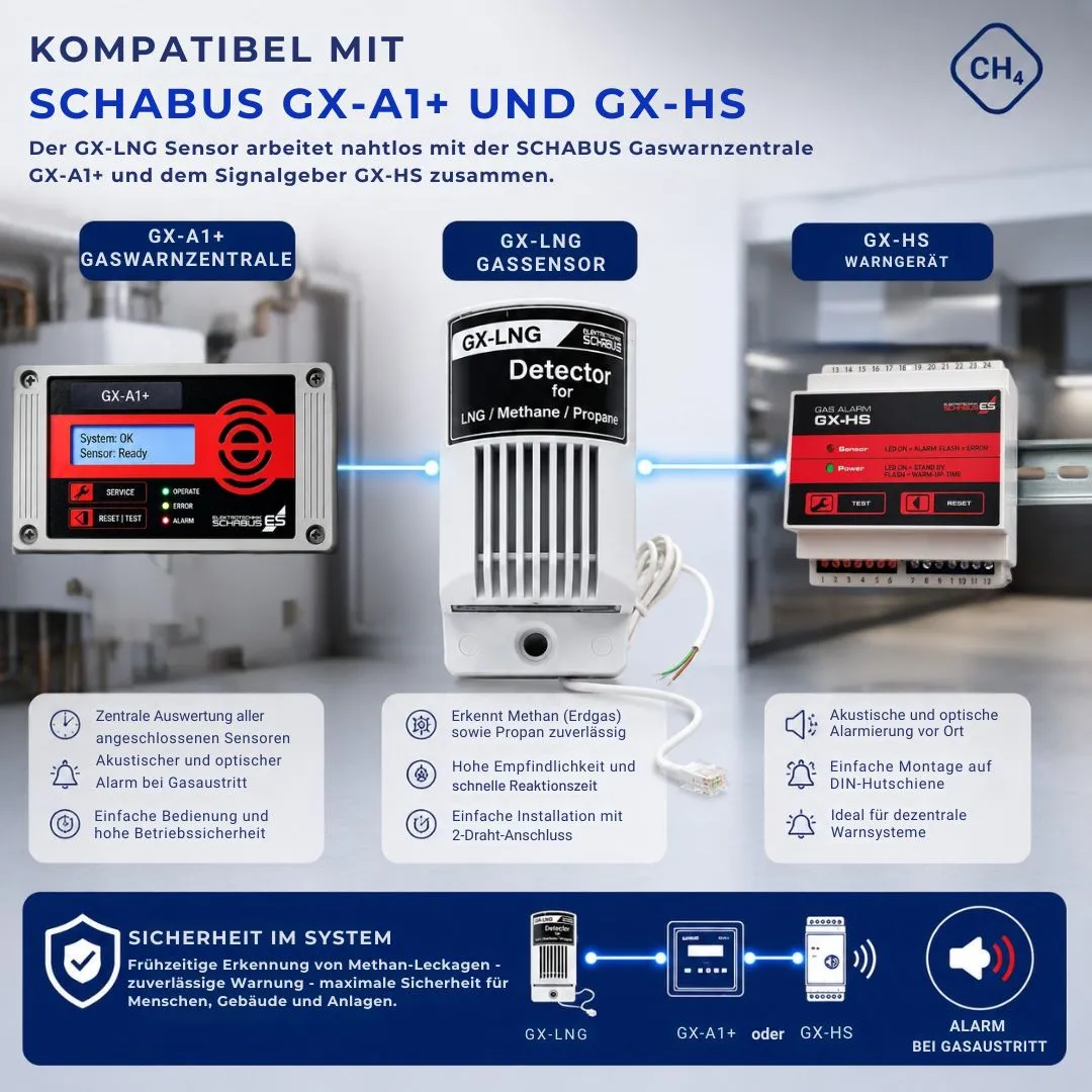 Schabus GX-LNG gassensor voor aardgas en vloeibaar gas