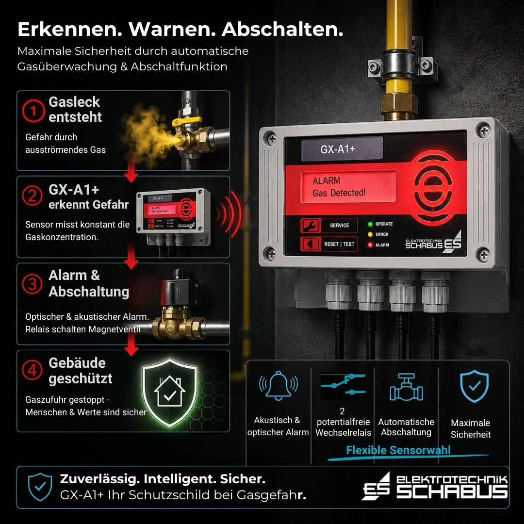 Schabus GX-A1+ gasmelder gascentrale voor externe sensoren