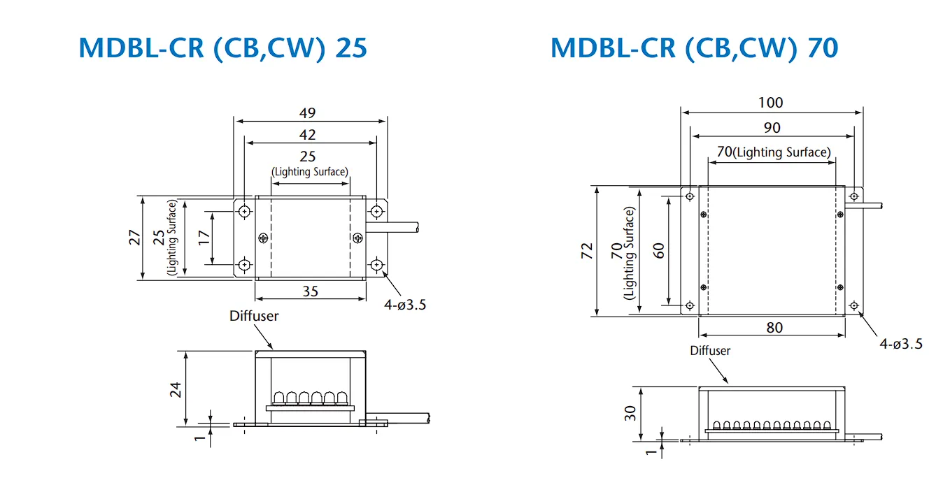 IoLite-vision MDBL-CB70 ledverlichting