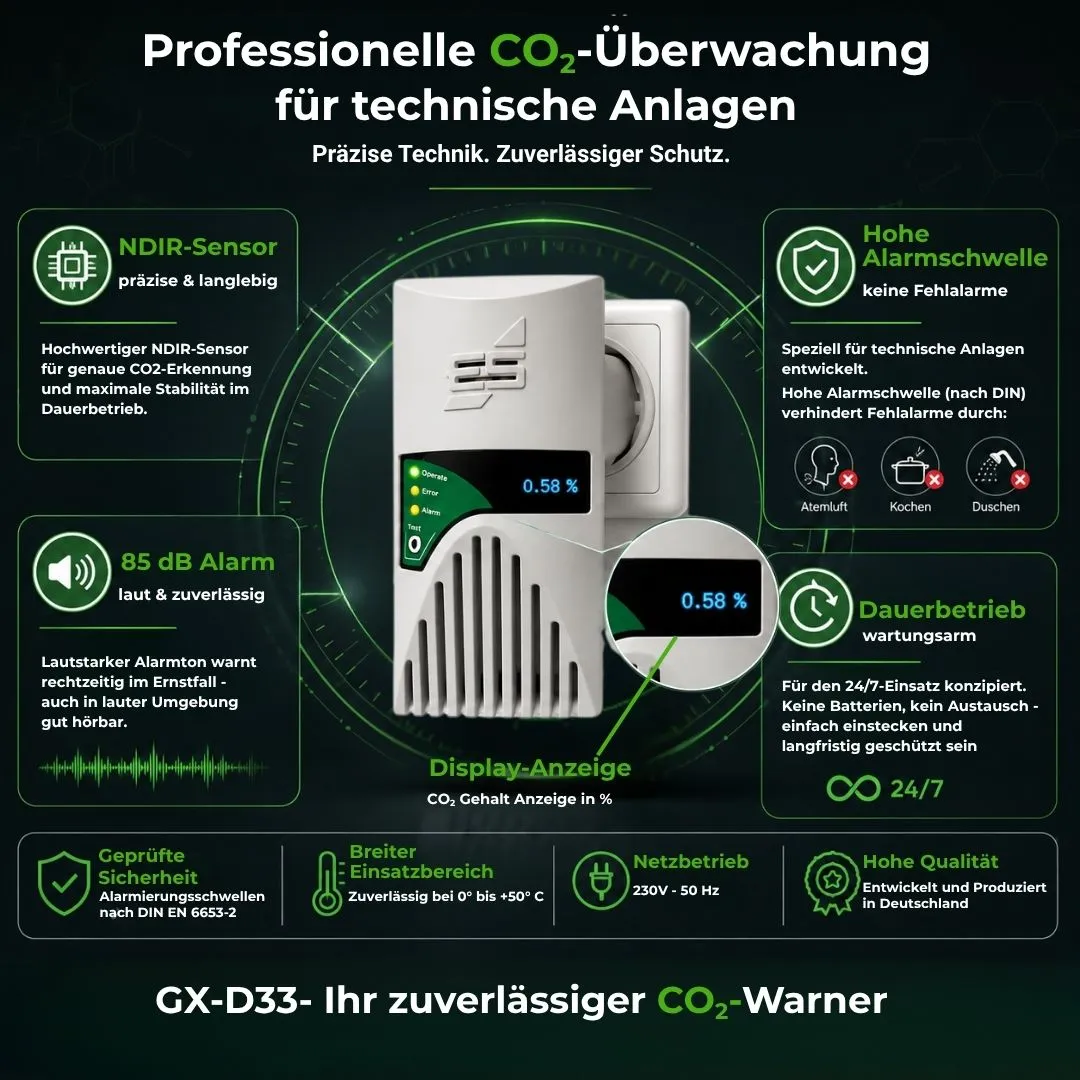 Schabus GX-D33 CO₂-melder voor technische installaties