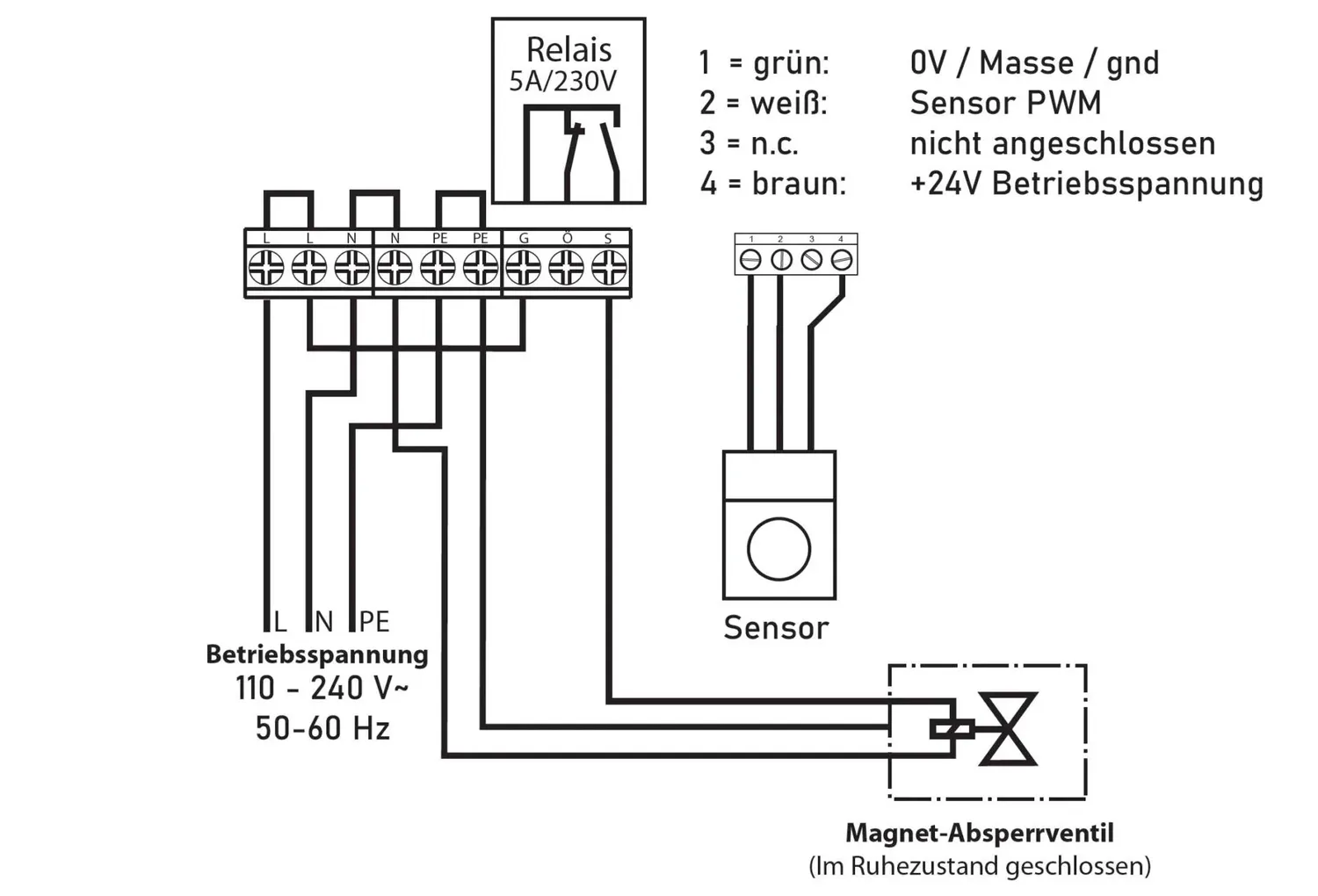 Schabus GX-A1+CO CO-melder met externe sensor