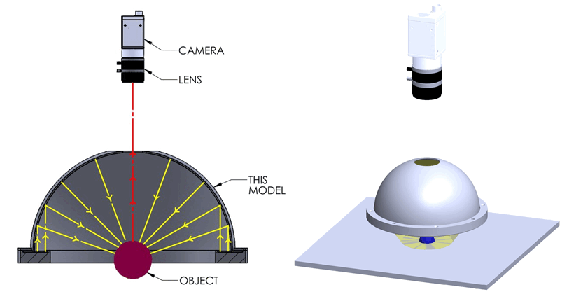 IoLite-vision IDS4-00-1 domeverlichting