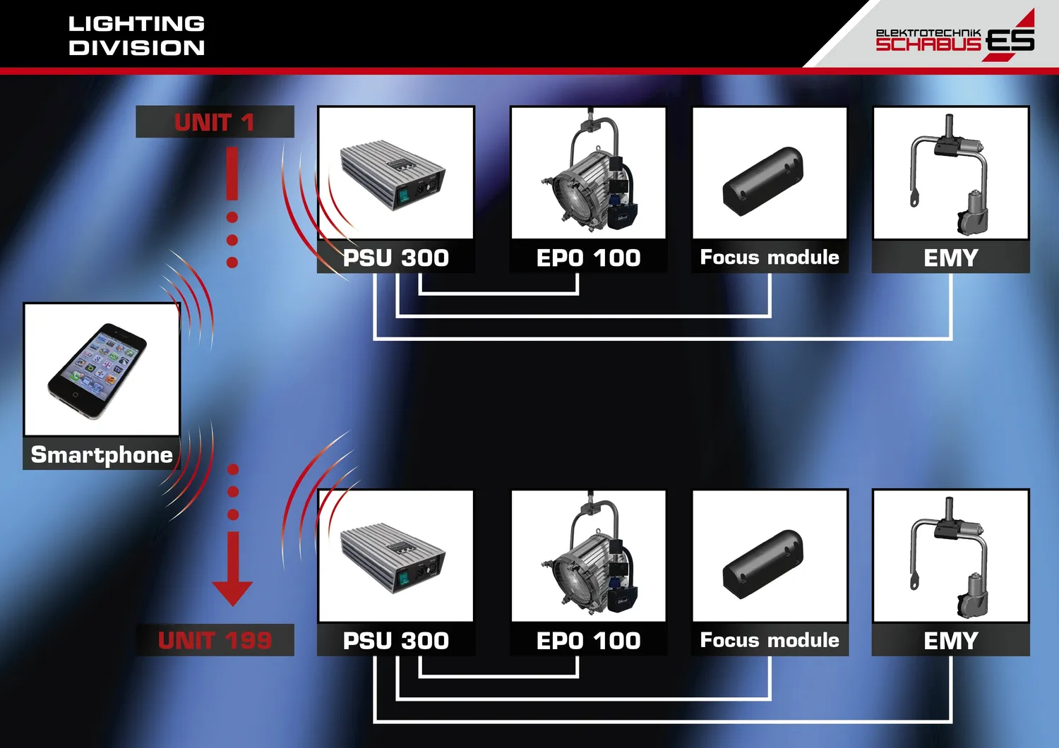 Schabus EFM Focus Module focusmodule voor Arri