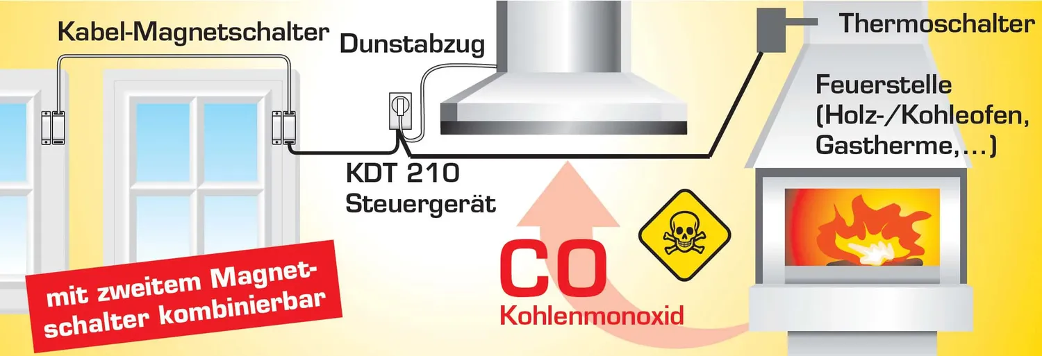 Schabus KDT 210 kabel-afzuigregeling met thermoschakelaar