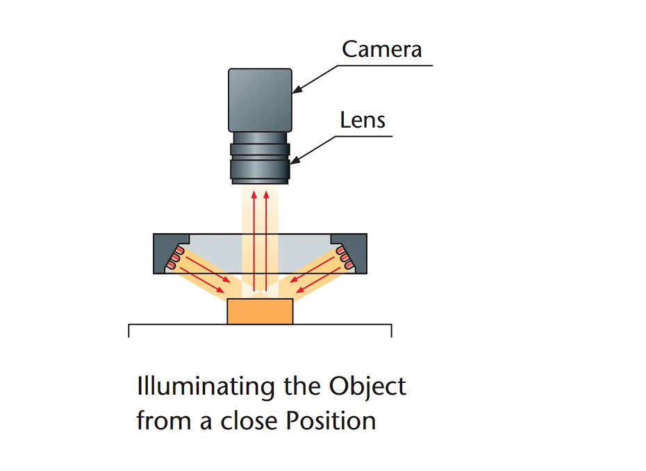 IoLite-vision MLRL-CB25 low angle LED-ringlicht