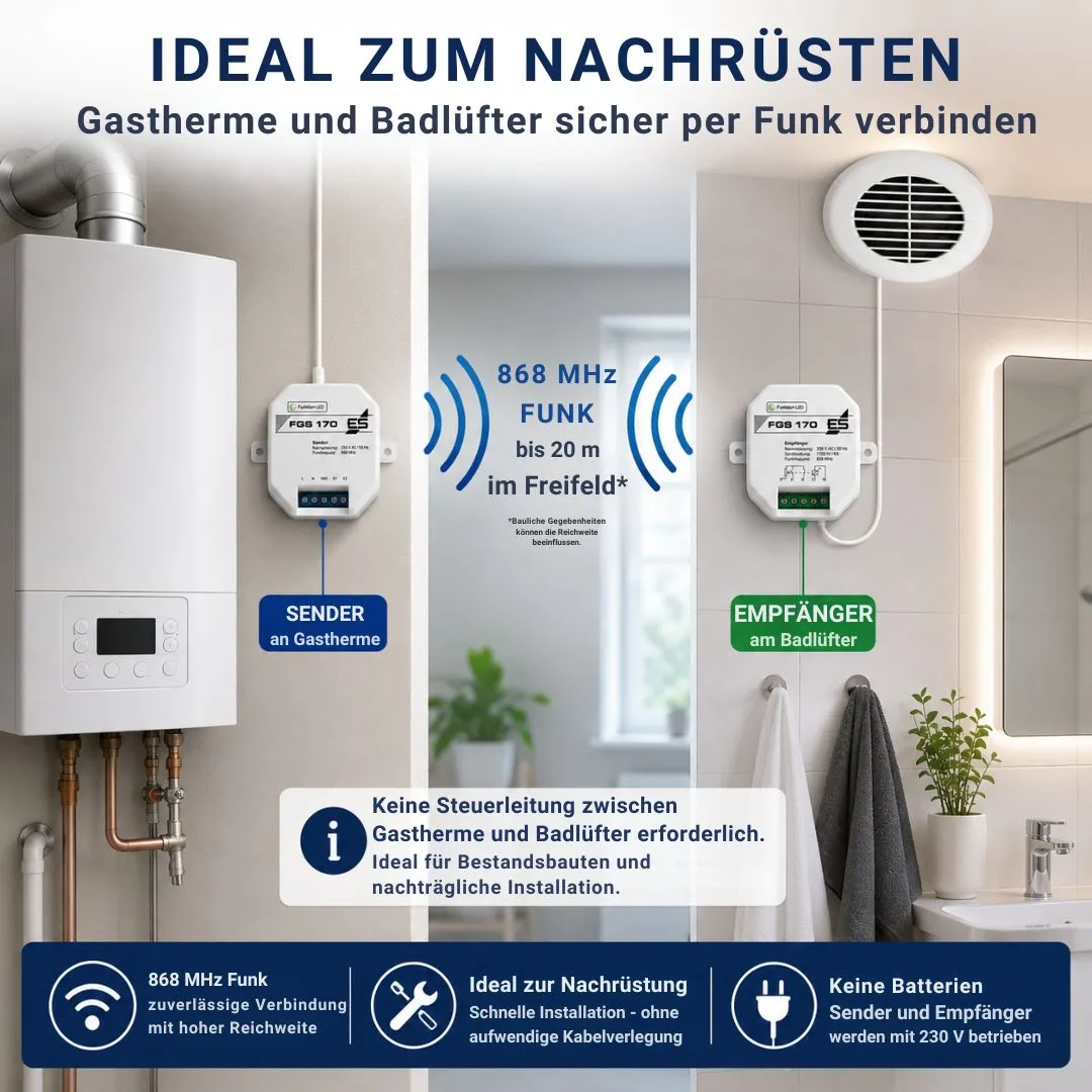 Schabus FGS 170 gasthermebesturing voor afzuiging draadloos