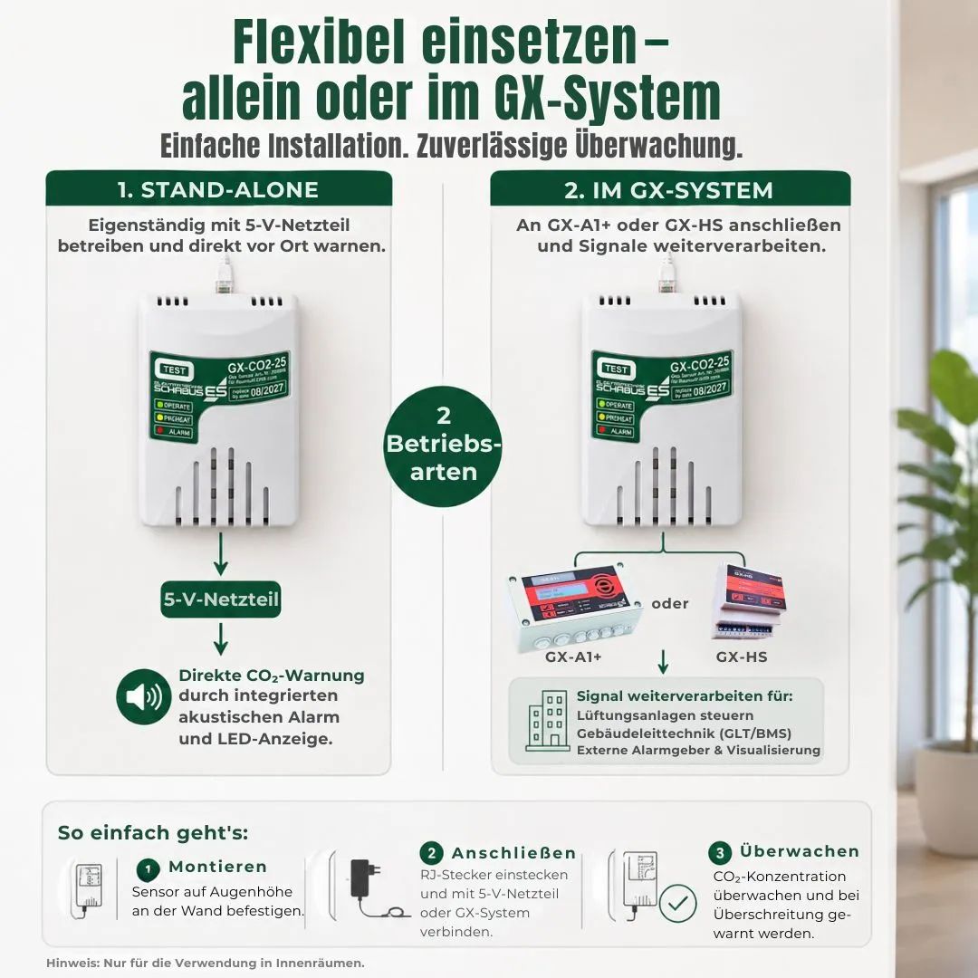 Schabus GX-CO2-25 CO₂-sensor voor binnenlucht met alarm