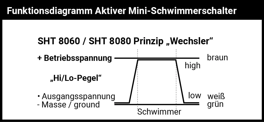 Schabus SHT 8060 actieve minivlotterschakelaar