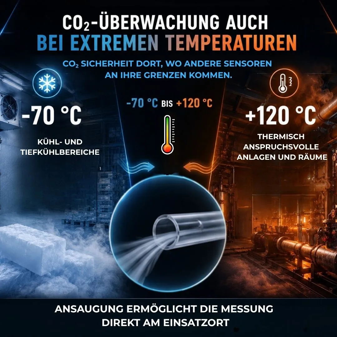 Schabus GX-D500P CO2-melder met aanzuiging voor techniekruimtes