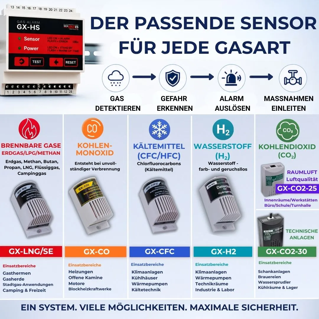 Schabus GX-HS gasbesturing DIN-rail voor externe gassensoren