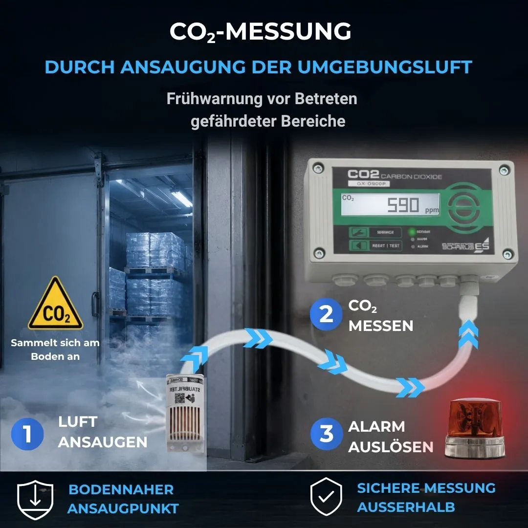 Schabus GX-D500P CO2-melder met aanzuiging voor techniekruimtes
