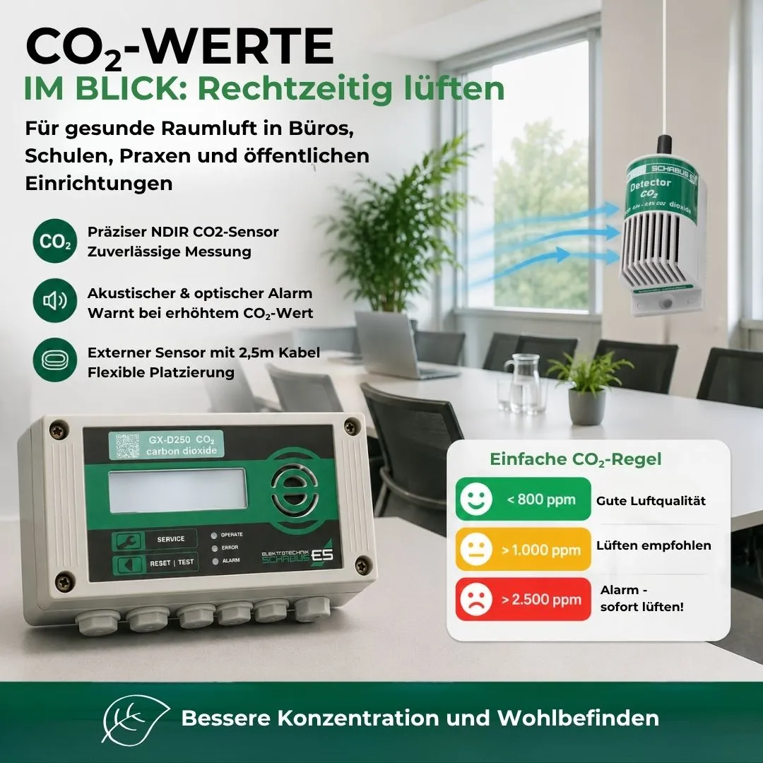 Schabus GX-D250 CO₂-melder voor woon- en kantoorruimtes