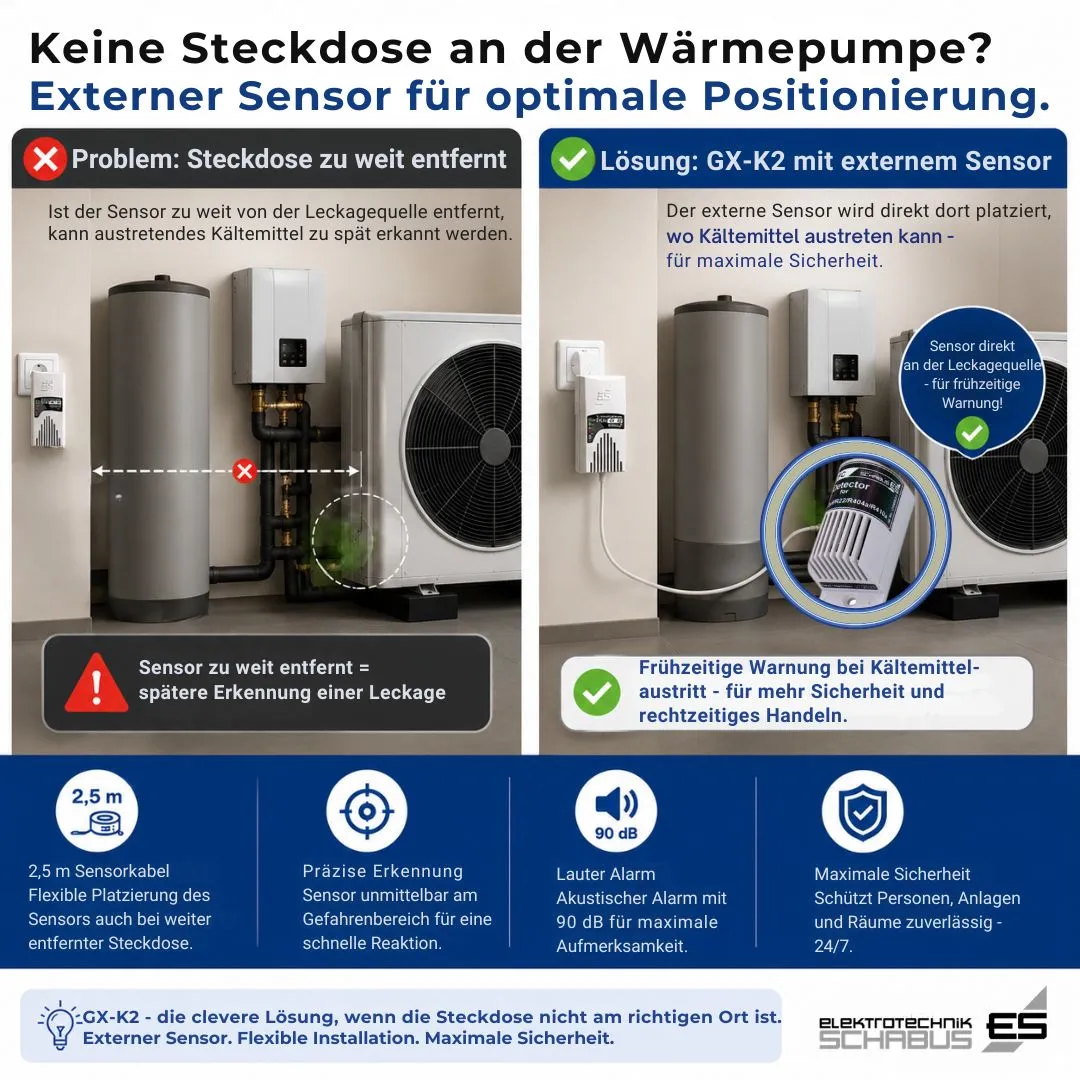 Schabus GX-K2 Koudemiddelmelder R32 Sensor