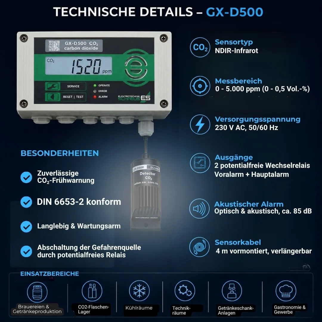 Schabus GX-D500 CO2-melder tapinstallatie procentbereik